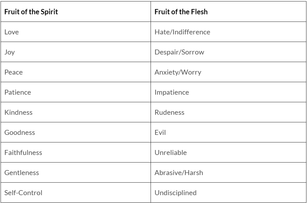 Fruit-Of-The-Spirit-Chart - LifeSpring Christian Fellowship